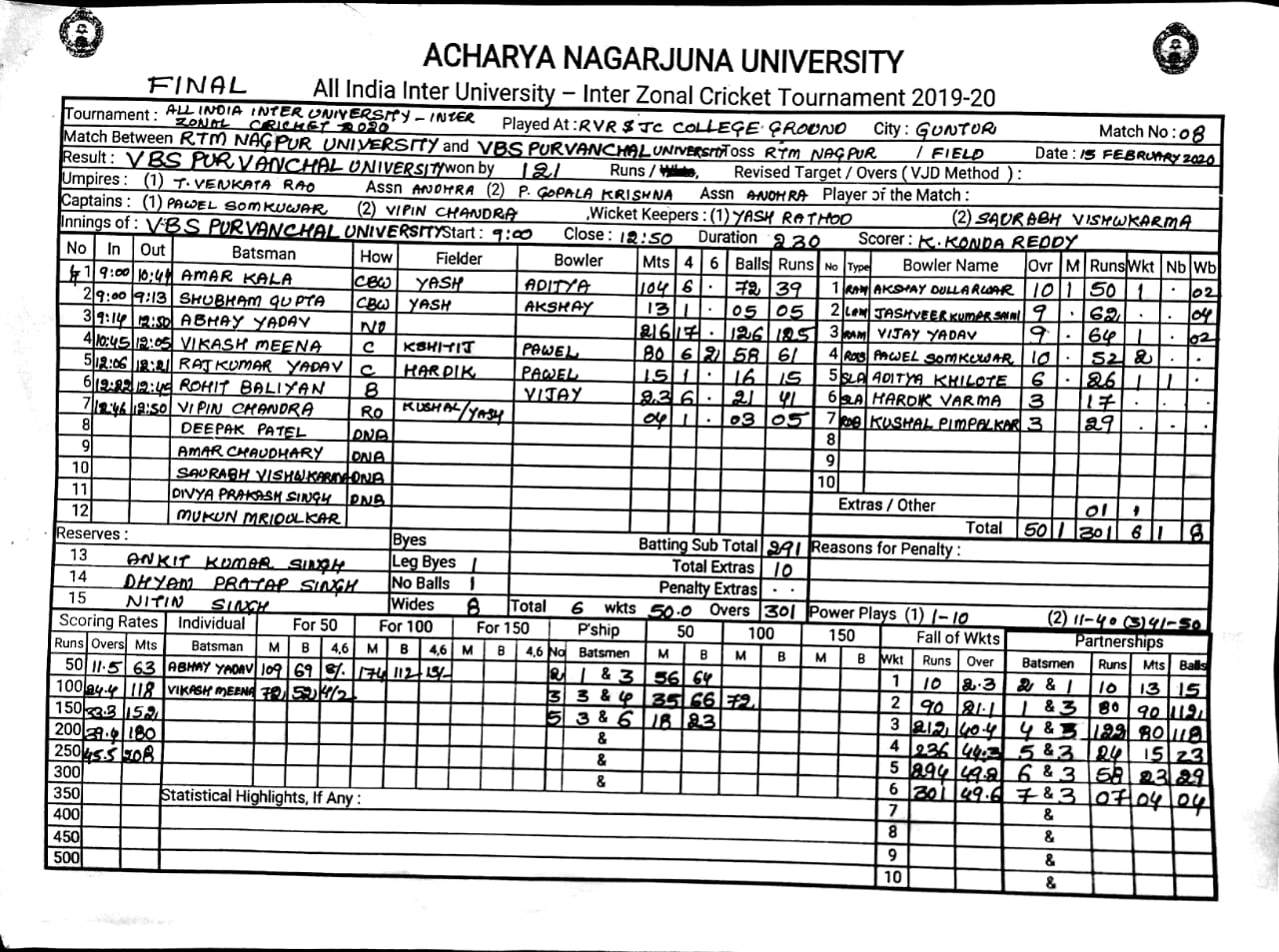 VBSPU Final 1st Innings Scorecard 2020